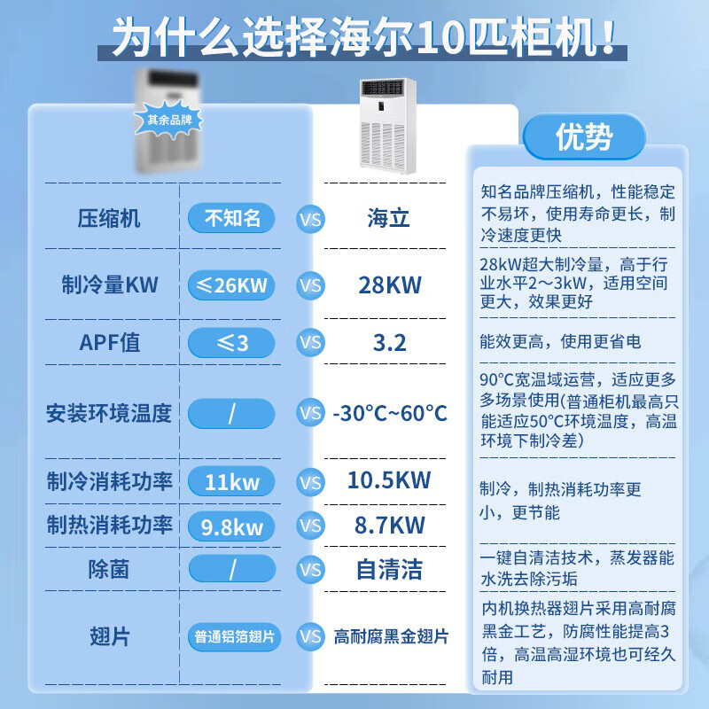 Haier central air conditioning 10 HP cabinet machine secondary energy efficiency 380V10P vertical RFLDC280UXBYA bare machine free of labor costs JD.com self-operated