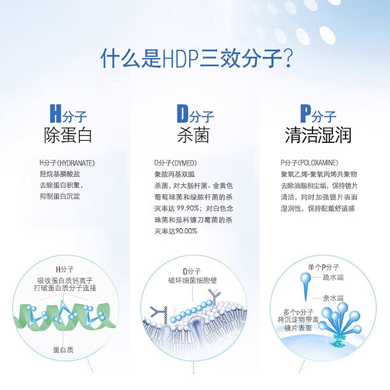 Bausch & Lomb Contact Lens Hydrating Protein Removal Care Solution 500+120ml