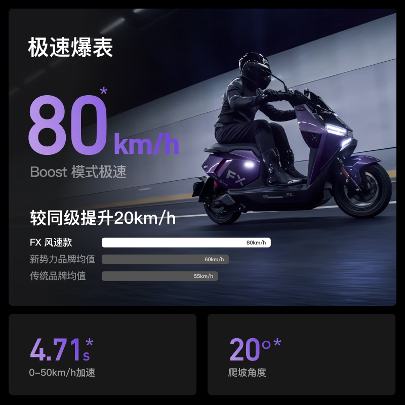 Mavericks FX wind speed ABS version electric motorcycle smart long endurance high-speed commuting adult takeaway men and women battery electric motorcycle