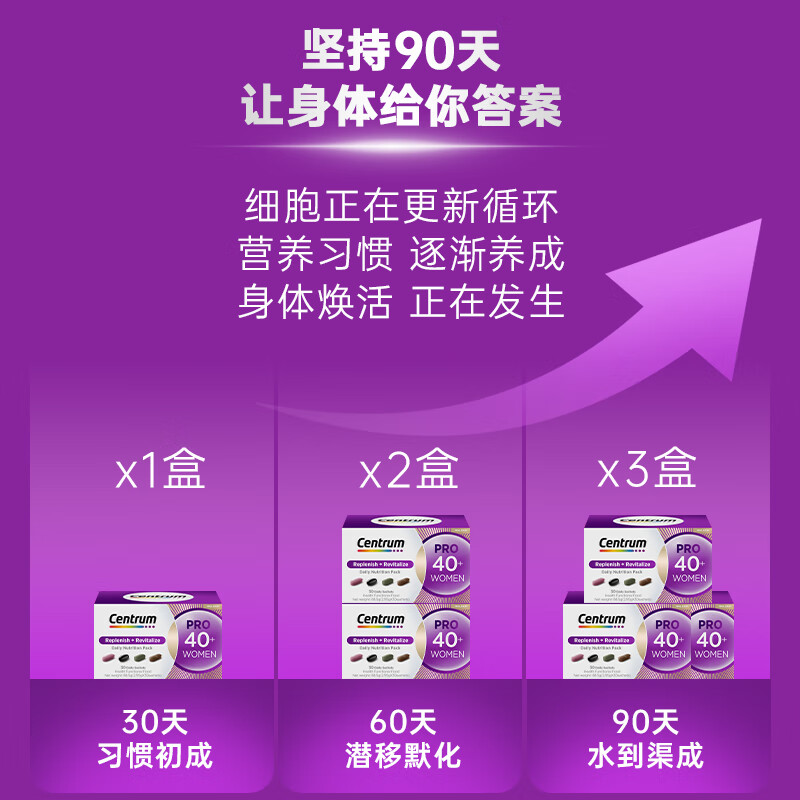 Centrum Overseas New Product 40+ Women's PRO Nutrition Pack VD Ginkgo Leaf Coenzyme Q10 Comfortable Calcium Supplement 30 Bags/Box