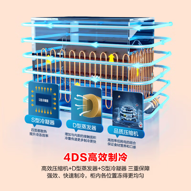 Suning Yipin Freezer Commercial Household Freezer Horizontal Large Capacity Full Freezer Flagship Display Cabinet Single Temperature Range 0.98 Meter丨One-click Smart Change丨Smart Lock Freshness Same Style Offline丨Damage Compensation丨180 Days Only Replacement No Repair