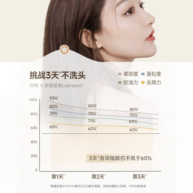 Oceanism SOCUS oil control anti-dandruff shampoo men and women anti-itch long-lasting fluffy long-lasting fragrance shampoo official authentic 800ml