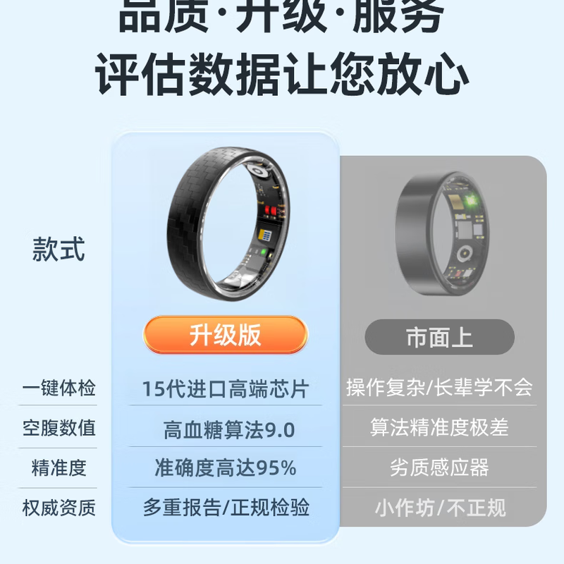 Case smart ring, uric acid, blood lipids, blood sugar, blood pressure, heart rate, body temperature, black technology health ring, sports pedometer, 24H high-end fiber, non-invasive measurement, accurate sleep ring, top version - L03 15th generation, uric acid, blood lipids, four items of blood sugar, charging compartment No. 10 (diameter 20mm, finger circumference 63mm)