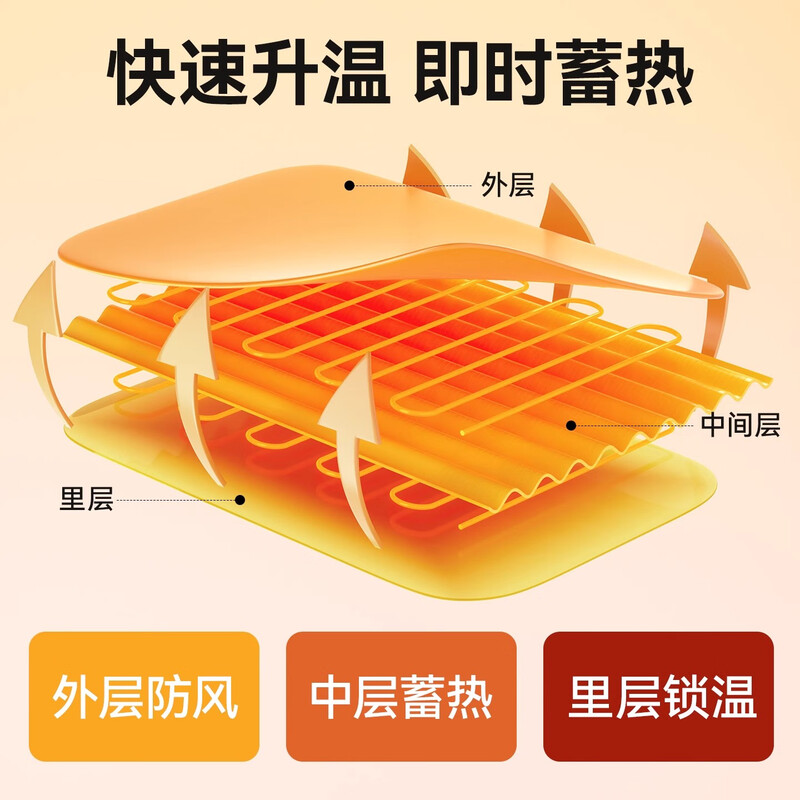 Licheers pet heating blanket constant temperature heating pad cat kennel electric blanket dog heating cat kennel warm waterproof heating blanket