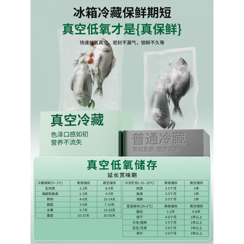 Siganusha new vacuum sealing machine to keep fresh, small household food packaging machine, vacuum fully automatic plastic sealing machine, newly upgraded third generation, pine smoke green + dry and wet universal extended sealing + LCD number