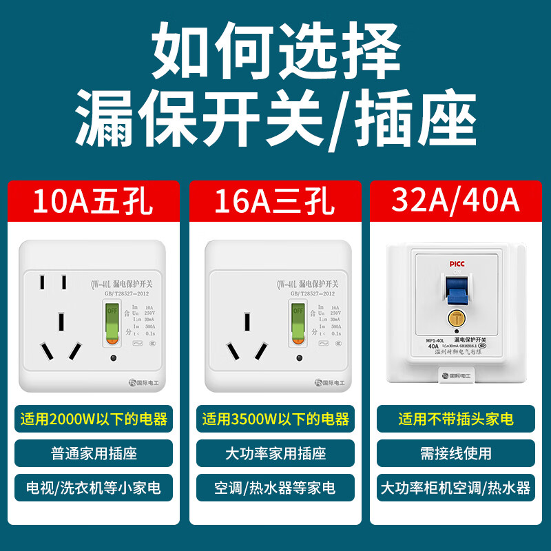 International Electrician (FDD) air conditioning water heater leakage protection switch household leakage protection air switch panel type 86 with socket three-hole concealed 16A with waterproof box