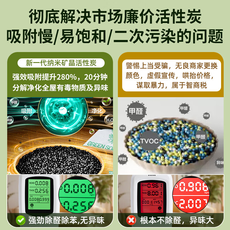 Green Source Activated Carbon Pack New House Formaldehyde Scavenger Interior Decoration Magic Powerful Adsorption and Absorption of Formaldehyde Mineralized Upgraded Model Suitable for 30-50 42 Packs High Efficiency Formaldehyde Removal and Odor Removal Tested and Certified by Tsinghua University_Formaldehyde Removal Rate 99.9%