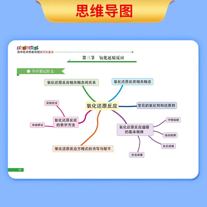 Official high school knowledge inventory, high school mind map, Zhang Xuefeng 2025 high school mind map, get up early 5 minutes, shorthand, five minutes, shorthand, high school knowledge inventory, wake up early, 5 minutes, shorthand, review difficult points in the first round of the college entrance examination, summary of Chinese, mathematics, English, physics and chemistry basics, must-memorize manual tutorial materials, universal for high school students, grade one, grade two, and grade three.