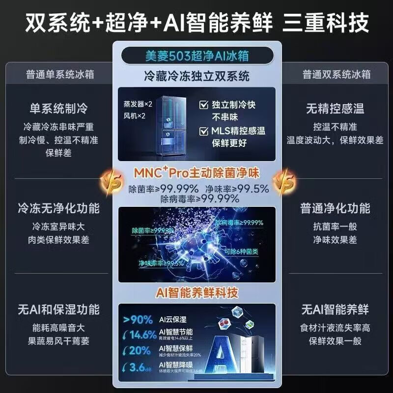 MeiLing AI Refrigerator 503L Active Sterilization and Odor Dual System Four-Door Ultra-Thin Embedded Bottom Cooling Refrigerator BCD-503WSPU9CZX White