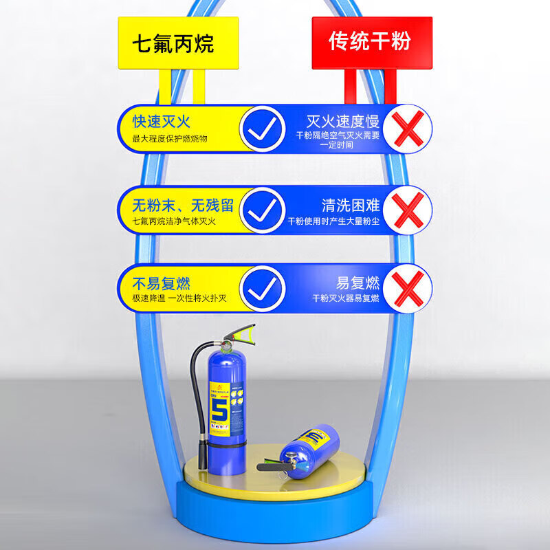 Zhe'an Guangxiao portable heptafluoropropane fire extinguisher for machine room power distribution room precision instrument fire extinguishing rapid cooling fire extinguisher 4kg heptafluoropropane fire extinguisher