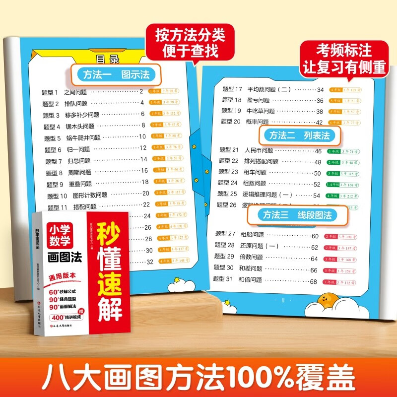 Elementary school mathematics drawing method to understand and solve quickly. Drawing method to solve word problems. Elementary school mathematics 2025 new version national general video explanation. Elementary school grades 1-6. Children's New Year's Day gifts.