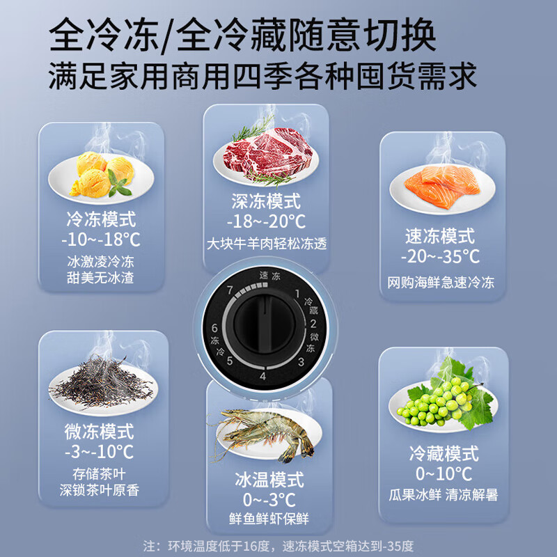 Haier Sapphire 226-liter single-temperature freezer household small large capacity -35 degrees ultra-low temperature no need for frequent defrosting freezing/refrigeration refrigerator BC/BD-226GHPCZ national subsidy