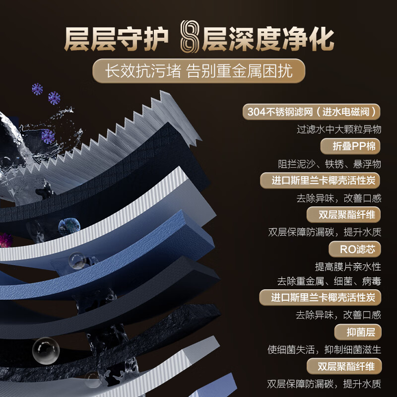 Haier household water purifier fresh water promax 8 years long-lasting 1200G purifier R889 kitchen dedicated under-counter reverse osmosis filter maternal and infant direct drinking tap water