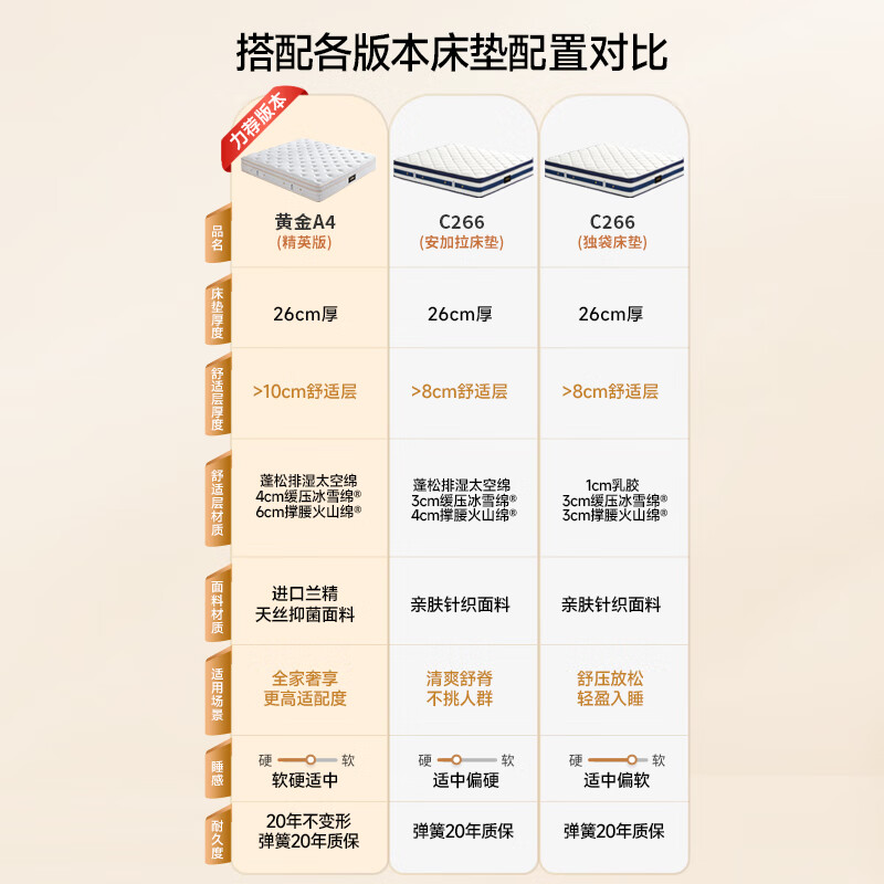 Chivas (CHEERS) five-star leather bed modern master bedroom king bed double genuine leather storage soft bag toast bed Chivas Regal C265 white 1.8m