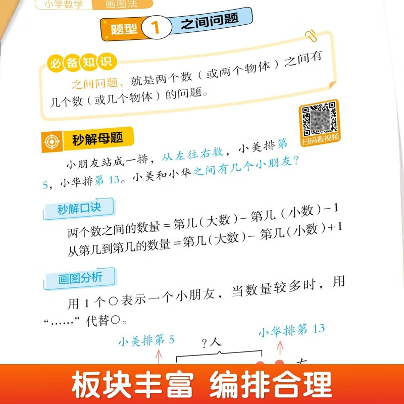 Elementary school mathematics drawing method to understand and solve quickly. Drawing method to solve word problems. Elementary school mathematics 2025 new version national general video explanation. Elementary school grades 1-6. Children's New Year's Day gifts.