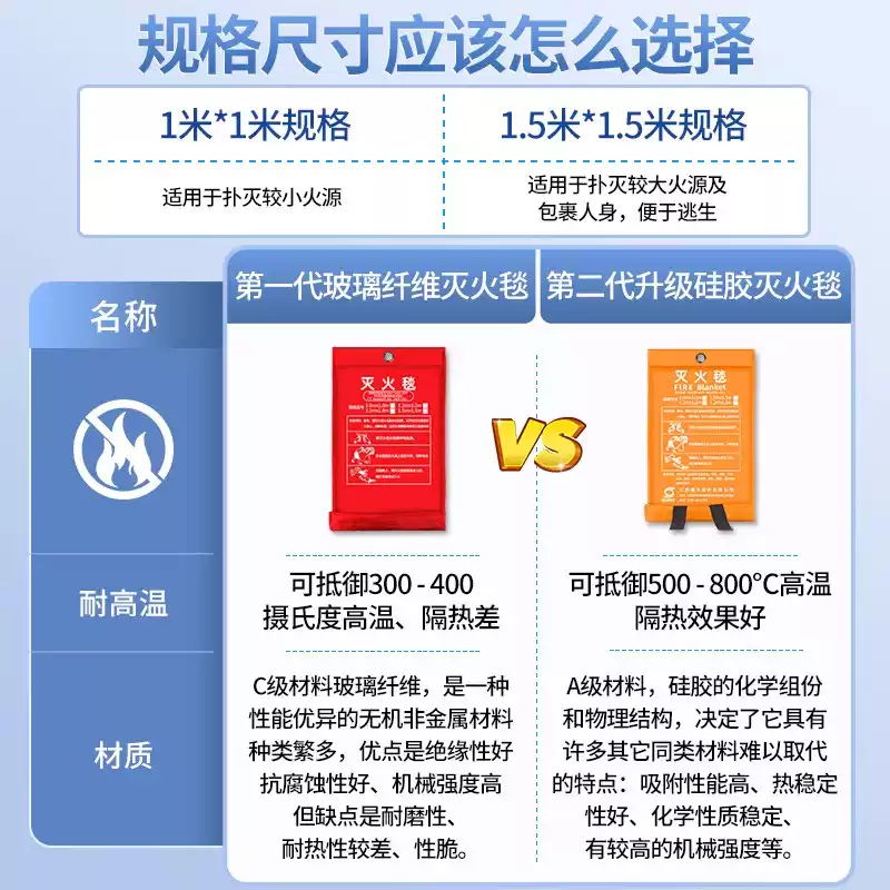 Silicone fire-extinguishing blanket, household fire-fighting certified kitchen fiberglass fire-resistant blanket, flame-retardant cloth, commercial national standard, 1 meter silicone fire-extinguishing blanket, single box