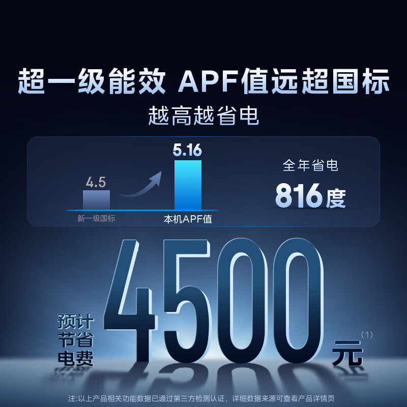 Midea Gold List Hot Selling Midea Air Conditioning Set Cool Power Saving 2025 Cabinet Cabinet Unit Purchased in One Set Cabinet Hanging Set Frequency Heating and Cooling Dehumidification New Level of Energy Efficiency Cool Power Saving 2025 Model + Cool Power Saving Ultra (Three Bedrooms and One Living Room) High Cost Performance