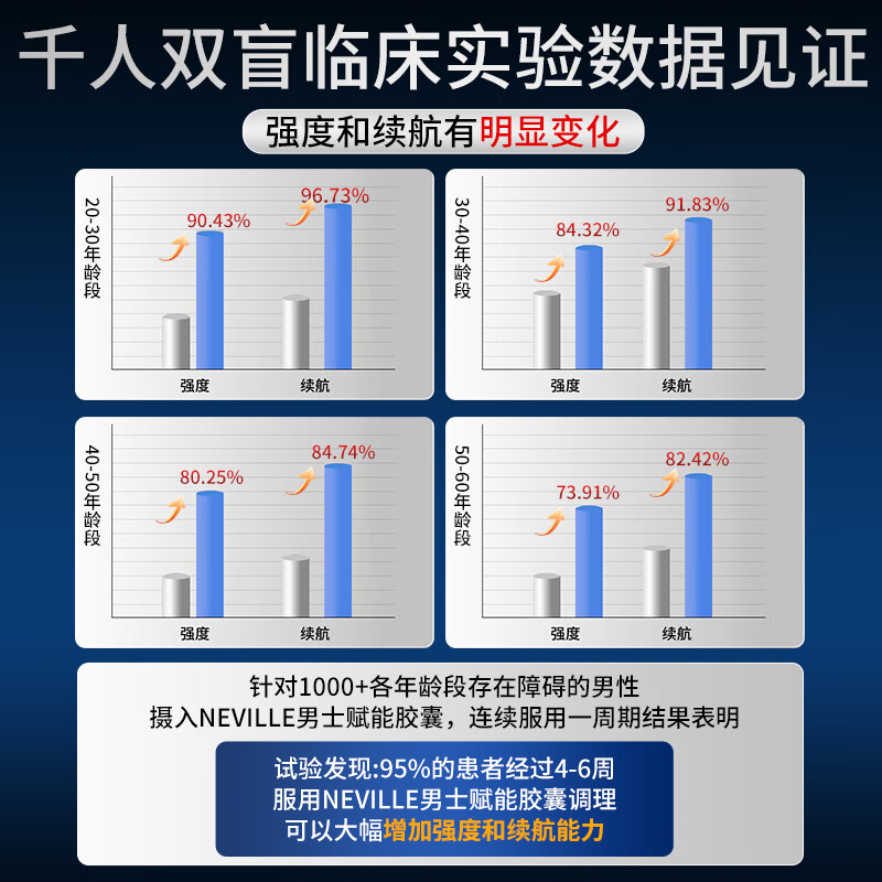 NYVILORNyvilor imported from the United States for men, maca, epimedium, oyster slices, black tomato essence extract, special for sexual intercourse, 6 bottles, free 1 bottle, 2 major cycles, first purchase recommended