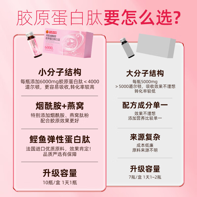 Zhenhuang Beijing Tongrentang Collagen Peptide Collagen Oral Liquid Non-anti-aging Skin Firming for Women Monthly Pack 60000mg*3 Box