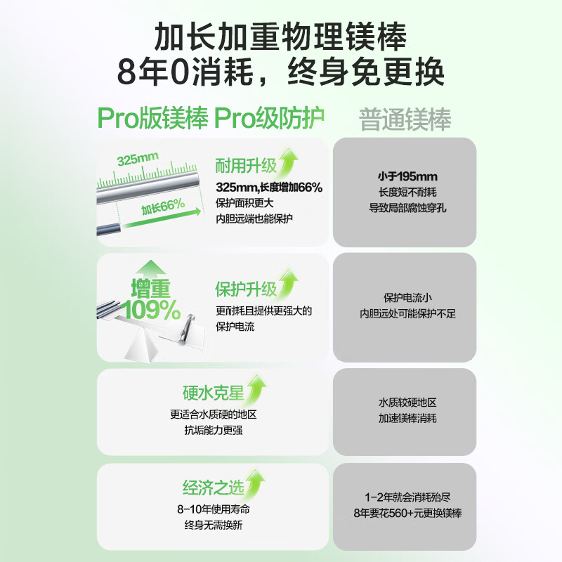 Wanhe Xiaobaiyun T4Pro price guarantee 618 40 liters 2200W fast heating no need to replace magnesium rod patented anti-electric wall small volume rental electric water heater preferred