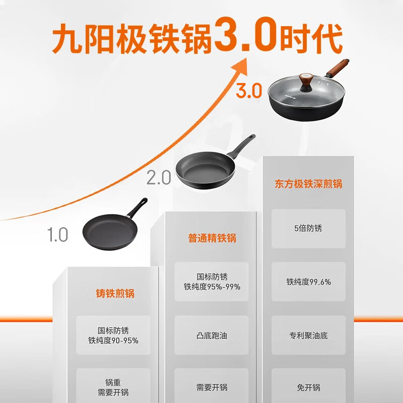 Joyoung frying pan 0-coated frying pan not easy to rust refined iron steak breakfast pan frying pan extremely iron frying pan 28cm