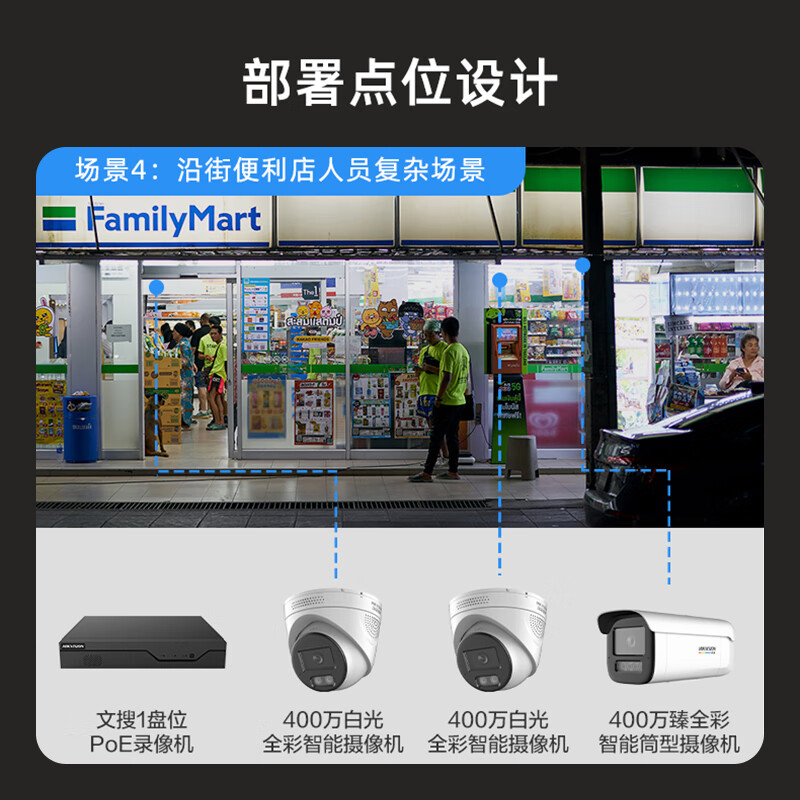 Hikvision surveillance camera solution security surveillance package equipment POE/WIFI complete supermarket convenience store store commercial indoor and outdoor high-definition night vision Wenso Complex management of personnel in convenience stores along the street (Package 4)