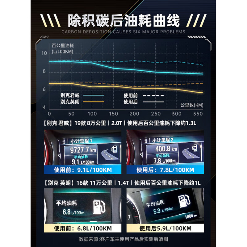 Buick special vehicle three-way catalytic cleaning of fuel to remove carbon deposits, Yinglang Excellent engine cleaning within 200,000 kilometers, three-way catalytic cleaning to reduce emissions