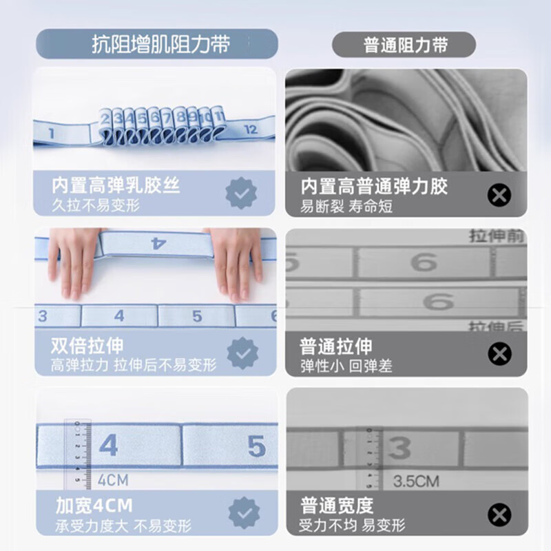 Middle-aged and elderly digital yoga stretching resistance band leg section resistance muscle-building elastic band women's fitness tension pink 8 grid preliminary training