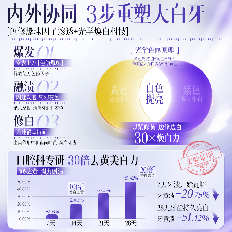 Ailan Gona toothpaste removes yellow, removes tobacco stains, removes tartar, removes bad breath, oral antibacterial, protects gums, repairs, whitens and fluoride-free toothpaste 180g