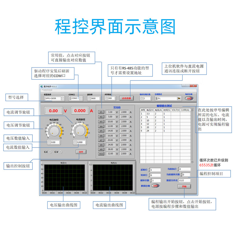 KUAIQU programmable DC regulated power supply 0~100V0~20A adjustable 2000W high power USB+232 programmable power supply