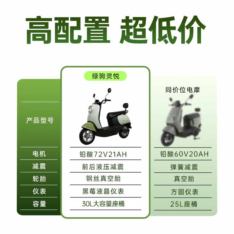 Lvju Electric Motorcycle Lingyue Self-operated 72V21AH Graphene Battery Long Range Battery Car NFC Smart Car Electric Car Scooter Brown Brown