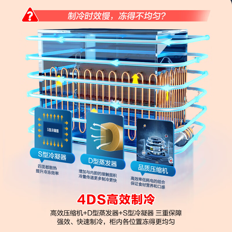 Rongsheng 300-liter first-class energy efficiency energy-saving large-capacity freezer refrigeration and freezing conversion single-temperature low-noise refrigerator horizontal freezer national subsidy BD/BC-300E10HNLAJ Pearl White 300L