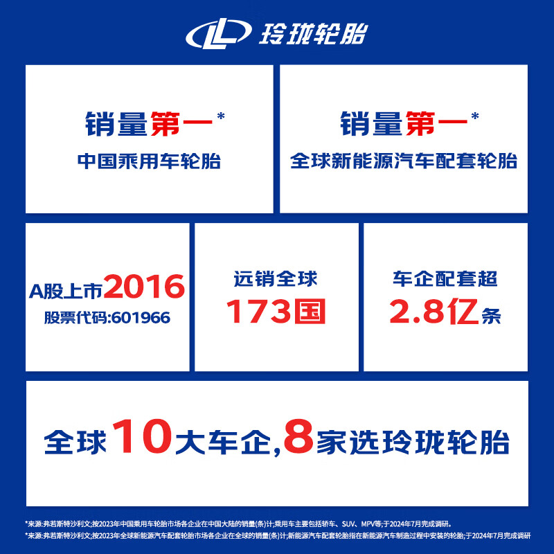 Linglong Tire Car Tire 225/60R16 102V XL Linglong Select HD Suitable for Tuyue/Chevrolet Malibu