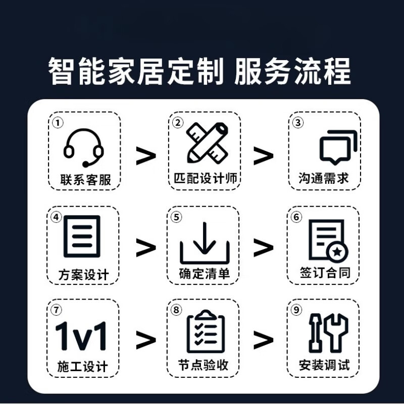 Whole house smart home control set Xiaoai voice product design solution customization system Two bedrooms and one living room smart home (basic model) Contact customer service to receive the first 100 free designs