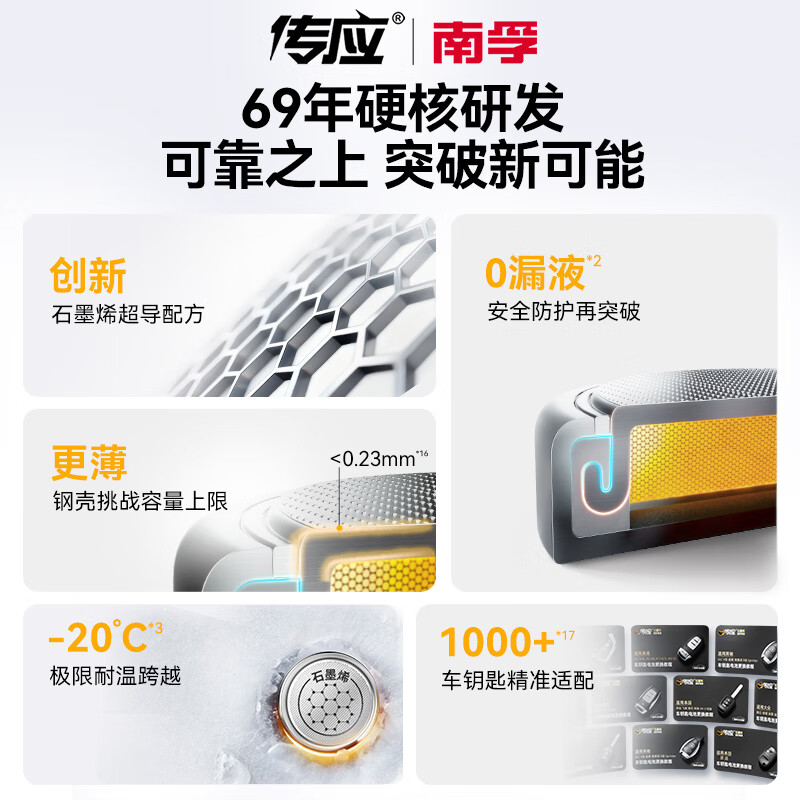 Chuanying Nanfu CR2450 button battery 5 pieces 3V lithium battery suitable for BMW Volvo and other car keys, remote controls, meters, etc. cr2450