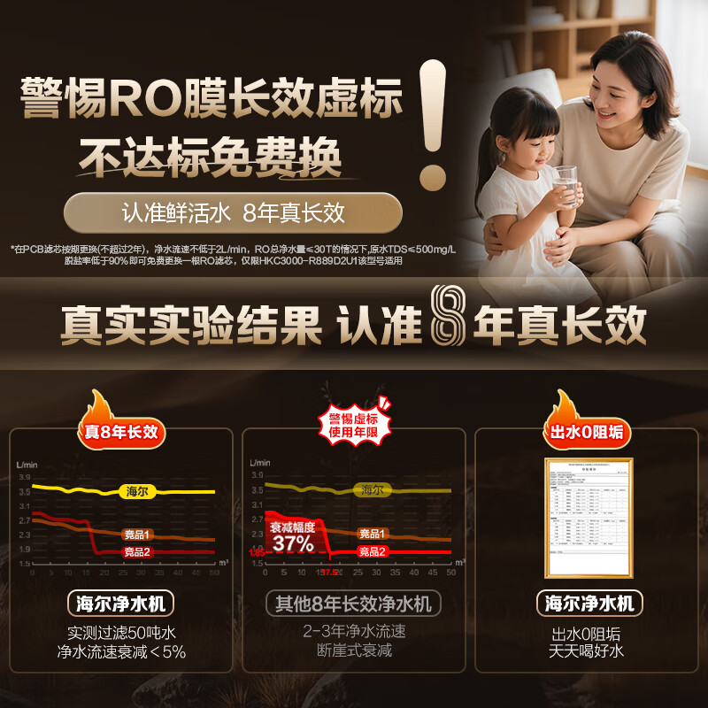 Haier household water purifier fresh water promax 8 years long-lasting 1200G purifier R889 kitchen dedicated under-counter reverse osmosis filter maternal and infant direct drinking tap water