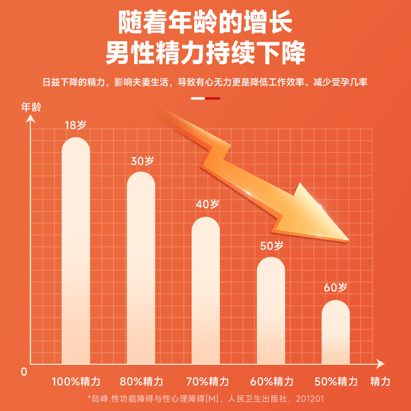 Tong Ren Tang Lycopene Soft Capsules Saw Palmetto Prostatitis Men's Pregnancy Preparation to Improve Sperm Vitality 32 Capsules