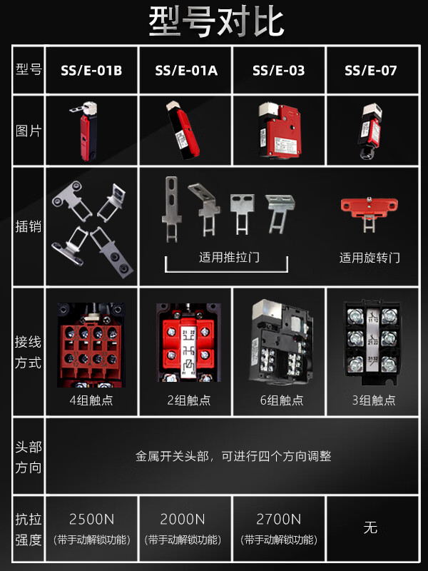 Machine tool equipment safety door switch Shansen CNC SS/E-01A safety door lock electromagnetic lock industrial magnetic safety SS/E-03 (K bolt)