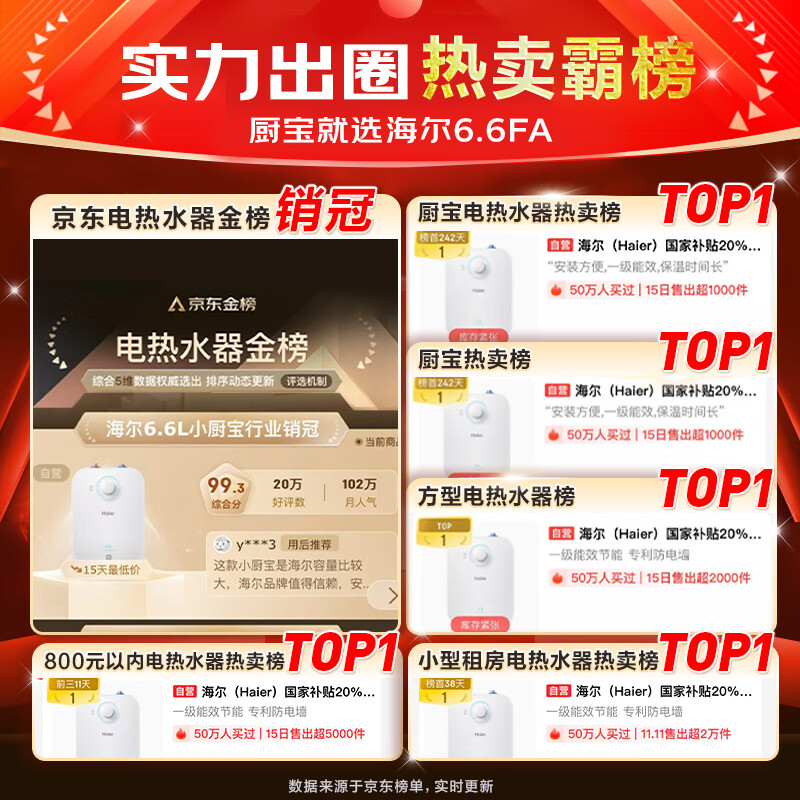 Haier's nationally subsidized Xiaochubao electric water heater 6.6 liters EC6.6FA first-level energy efficiency JD.com self-operated 2200W fast heating small storage-type hot water heater for home kitchens