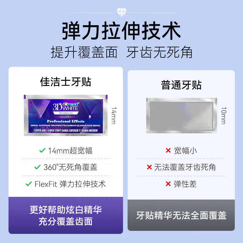 CREST 3D Whitening Teeth Strips Teeth Whitening Quick-acting Whitening, Yellowing and Stains Removal 30 Pairs/60 Tablets US Version