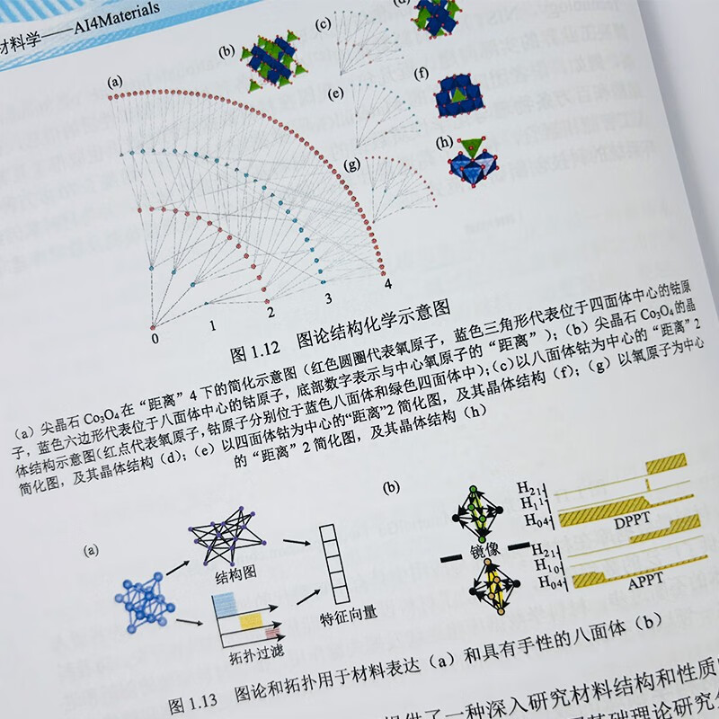 Artificial Intelligence Materials Science AI4Materials