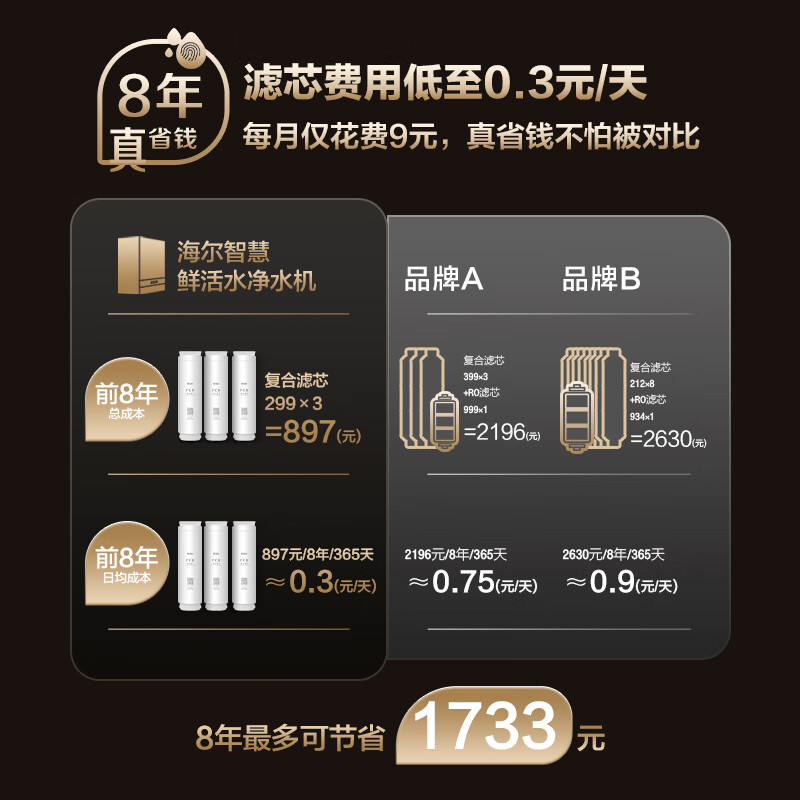 Haier household water purifier fresh water promax 8 years long-lasting 1200G purifier R889 kitchen dedicated under-counter reverse osmosis filter maternal and infant direct drinking tap water