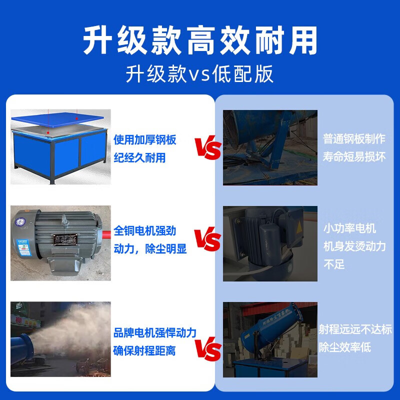 Initial conception (CHUGOUXIANG) construction site dust removal fog cannon machine 30/60 meters automatic high-range small sprayer dust-proof and dust-reducing atomizer 70 model automatic model-range 50-55 meters-ticket
