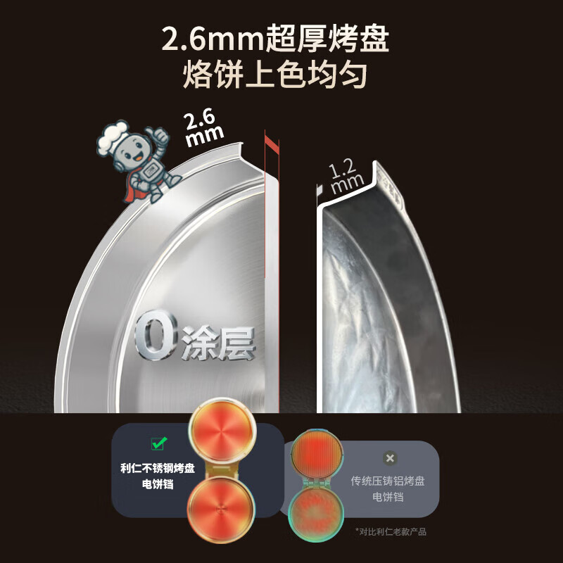 Liven Xiaogangren stainless steel electric pancake pan household 0-coated 38mm deepened 1800W double-sided heating electric pancake pan uncoated electric frying pan breakfast machine LR-B3097