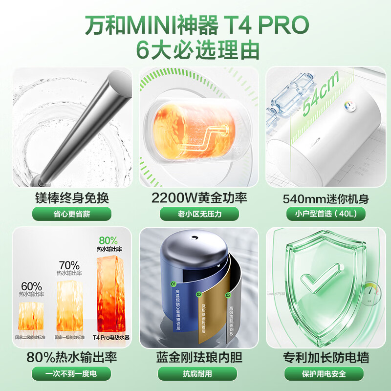 Wanhe Xiaobaiyun T4Pro price guarantee 618 40 liters 2200W fast heating no need to replace magnesium rod patented anti-electric wall small volume rental electric water heater preferred