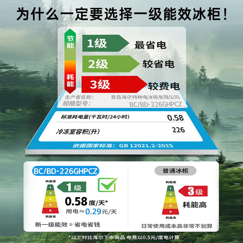 Haier Sapphire 226-liter single-temperature freezer household small large capacity -35 degrees ultra-low temperature no need for frequent defrosting freezing/refrigeration refrigerator BC/BD-226GHPCZ national subsidy