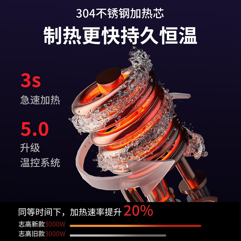 CHIGO electric hot water faucet installation-free stainless steel heating kitchen bathroom kitchen treasure instant hot water heater intelligent digital display snow mountain white + ordinary plug