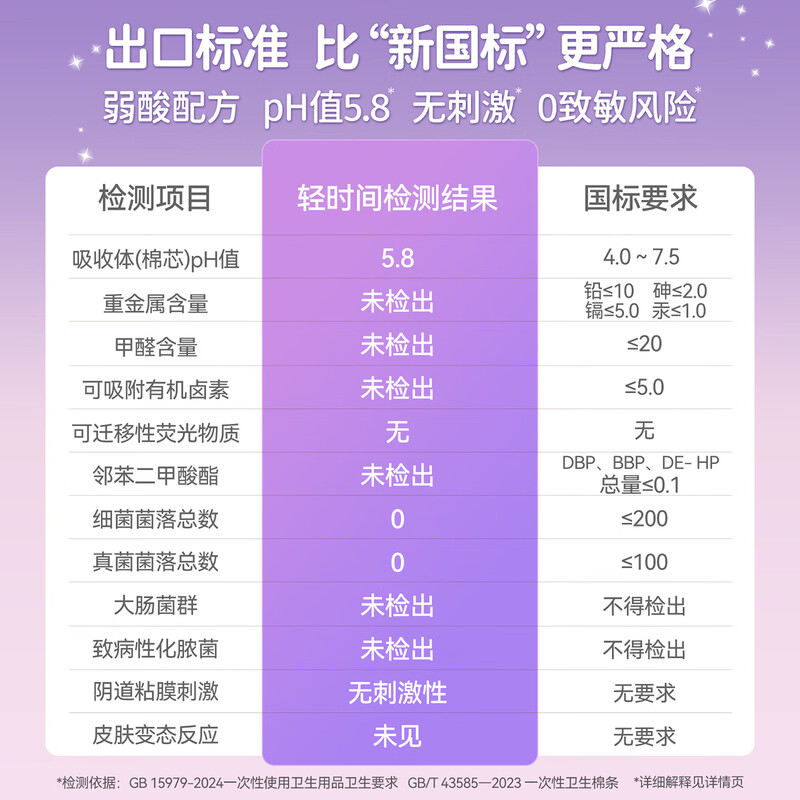 Light time short catheter tampon high flow bud head menstrual sanitary napkin swimming built-in sanitary napkin aunt stick high flow S code 18 pieces + sp code 18 pieces combination pack