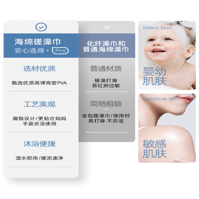 Shouli's painless mud rub, children's bath towel, SpongeBob's bathing artifact, powerful mud rub, two packs, does not hurt the skin