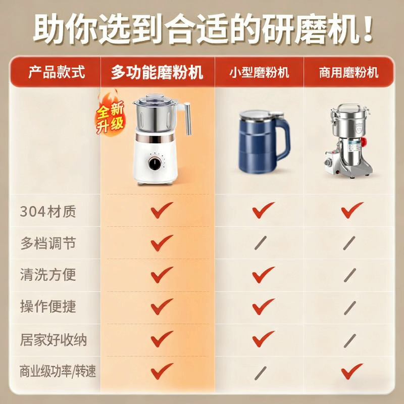 Jingyan grinding machine, ultra-fine grinder, traditional Chinese medicine crusher, household smashed grains, food processor, food supplement machine, large capacity, wet and dry grinder, 304 stainless steel traditional Chinese medicine grinding machine, small crusher